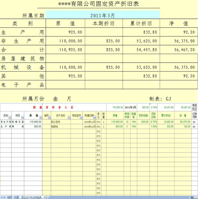 请问谁有固定资产明细表的EXCEL表格,可以自