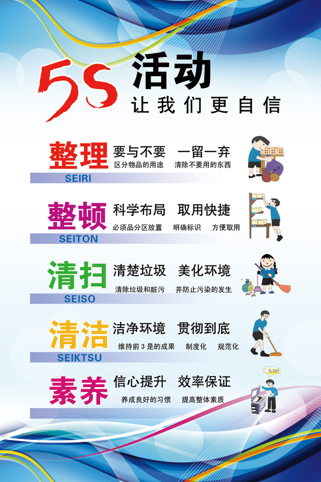 我们经常听到企业要求会5S管理,5S指什么啊?