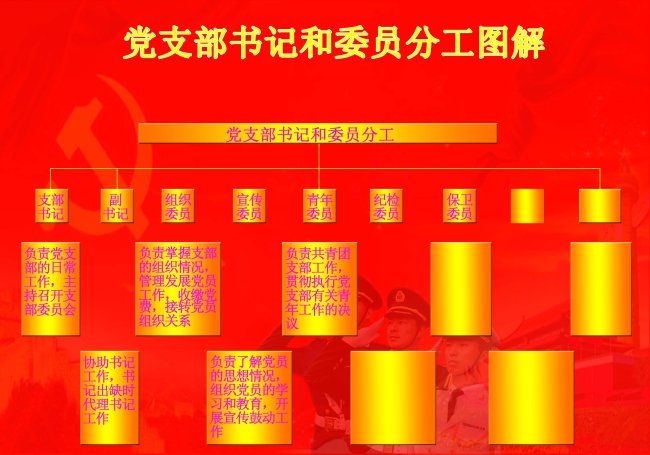 党支部书记和委员分工图解图片下载模板下载(