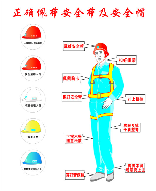 正确佩带安全带及安全帽car下载模板下载(图片编号:1075497)_企业展板设计_展板设计|党政|学校|企业_我图网www.ooopic.com