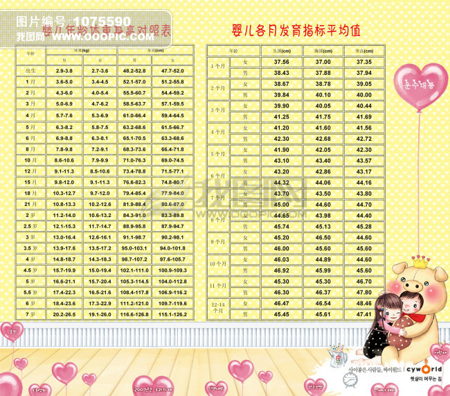 婴儿<em>身高体重</em>模板下载(图片编号:1075590)