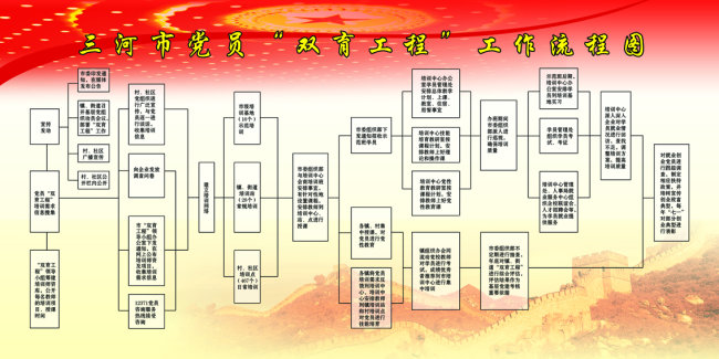 组织工作流程图-学路网-学习路上 有我相伴