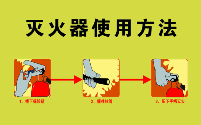 PSD格式消防安全知识灭火器的使用方法模板