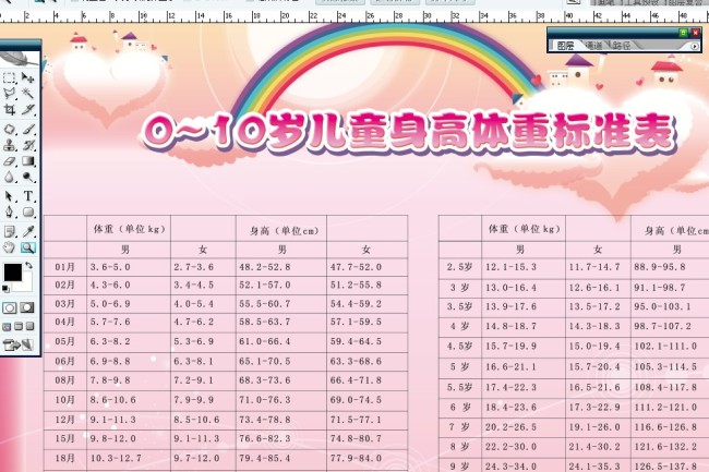 0~10岁儿童身高体重标准表模板下载(图片编号