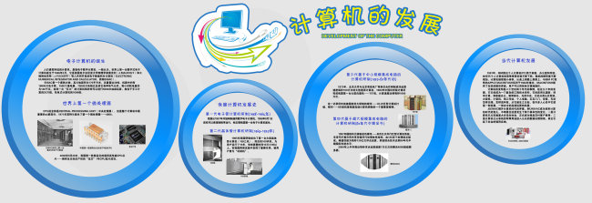 计算机发展模板下载(图片编号:1386279)_学校