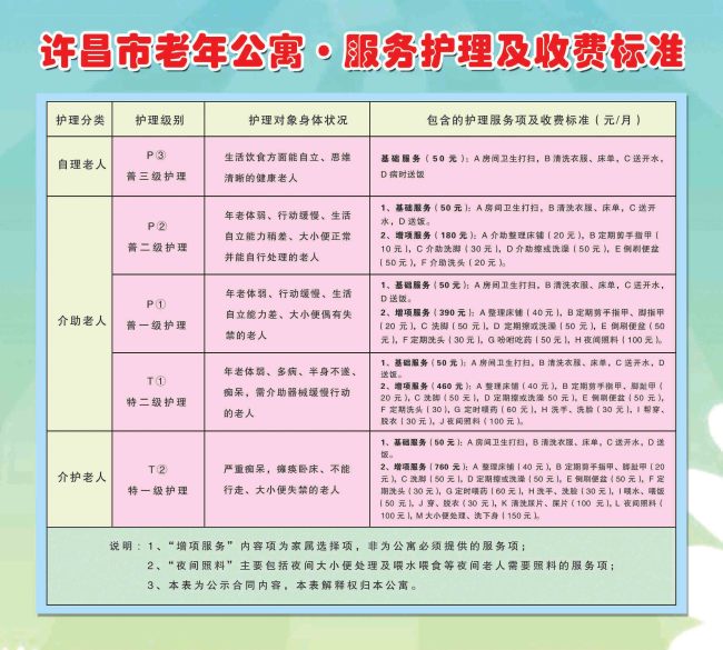 老年公寓·服务护理及收费标准模板下载(图片