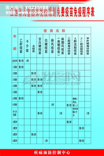 江西省儿童国家免疫规划免费疫苗免疫程序表模
