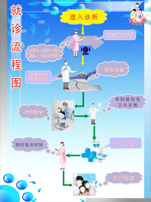 企业员工培训流程图分享