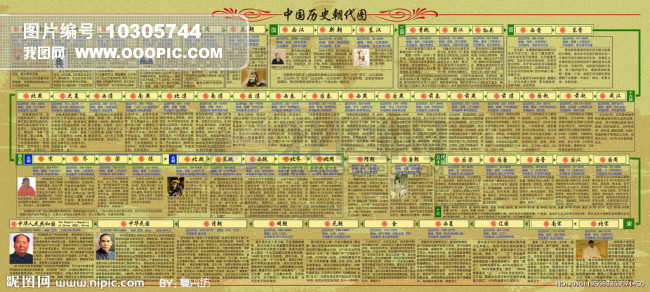中国历史朝代图模板下载(图片编号:10305744