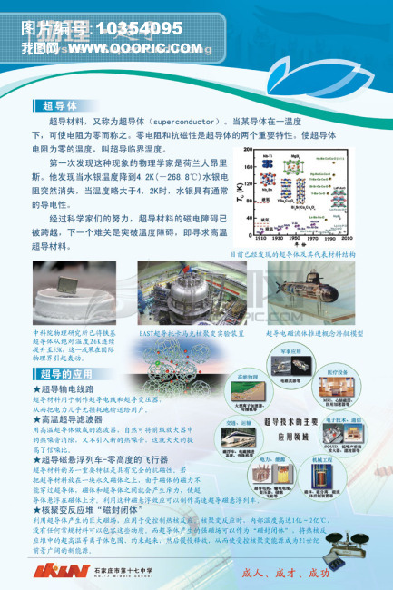 中学物理教学知识展板--超导材料模板下载(图