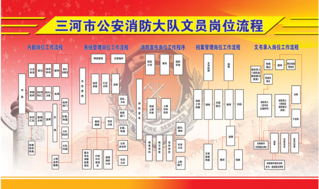 消防大队文员岗位流程红色背景模板下载(图片