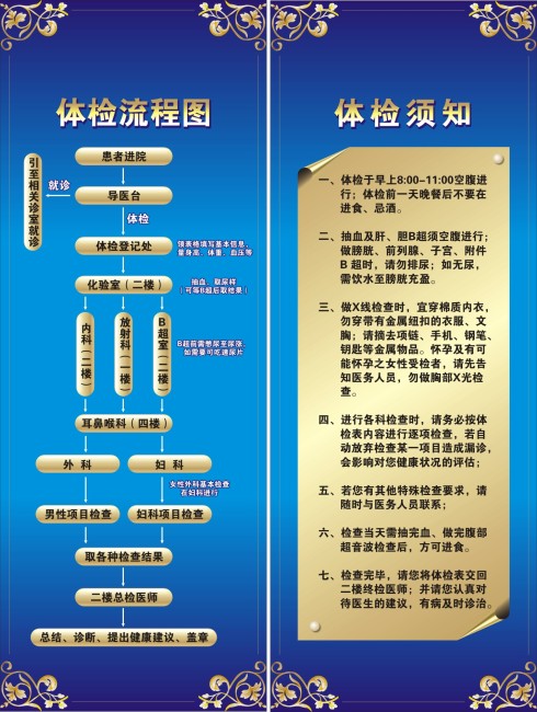 医院+体检+流程图+体检须知