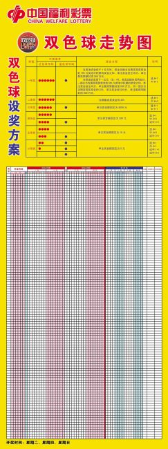 双色球走势图怎么看