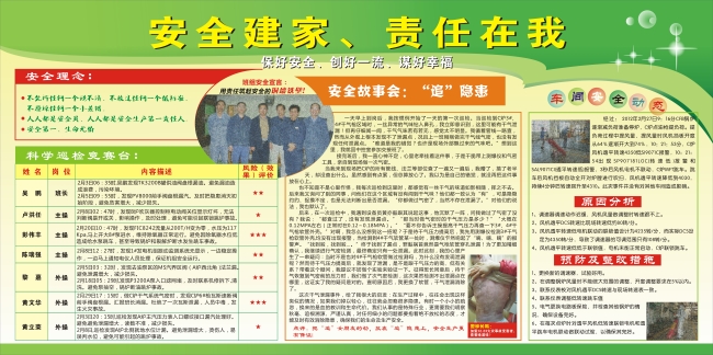 动力厂热电一车间安全责任宣传栏模板下载