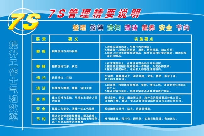 7s 版报模板下载(图片编号:10604374)_制度展