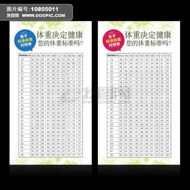 <em>男女标准体重</em>对照表+<em>体重</em>对照表