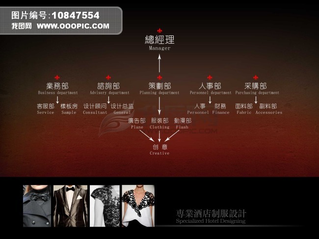 最新企业内部各部门组织构架图示模板下载(图