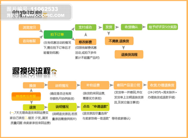 淘宝购物流程图淘宝购物步骤