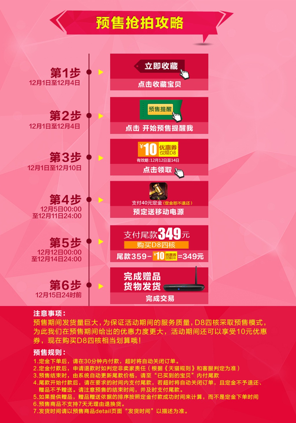 淘宝预售服务流程模板下载(图片编号:1164652