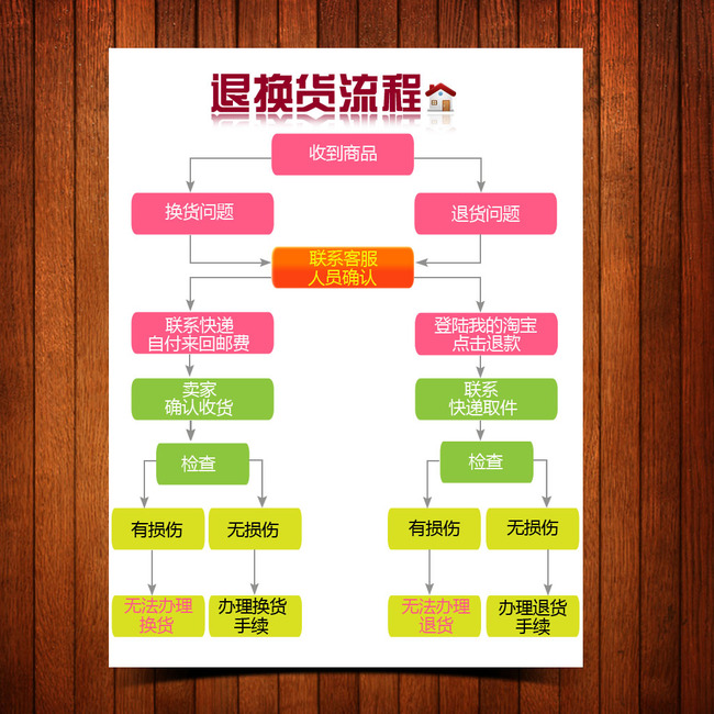 淘宝详情页退换货模版图片模板模板下载(图片编号:11741133)_淘宝详情