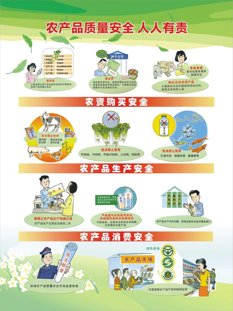 农产品质量安全展板模板下载(图片编号:11930