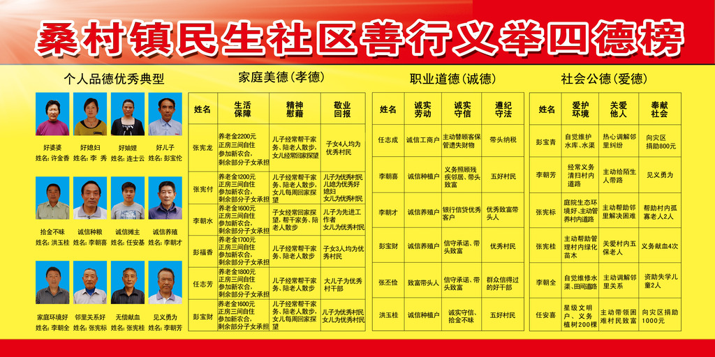 四德工程四德榜系列展板模板下载(图片编号:1