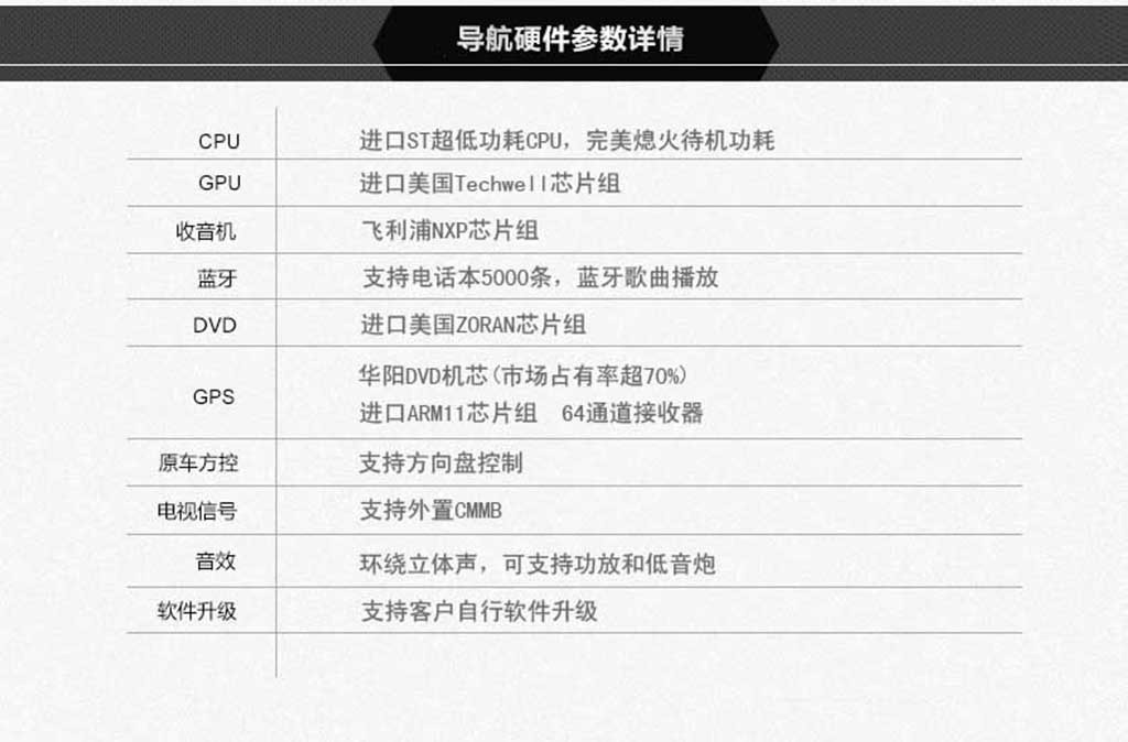 车载导航参数表格图片