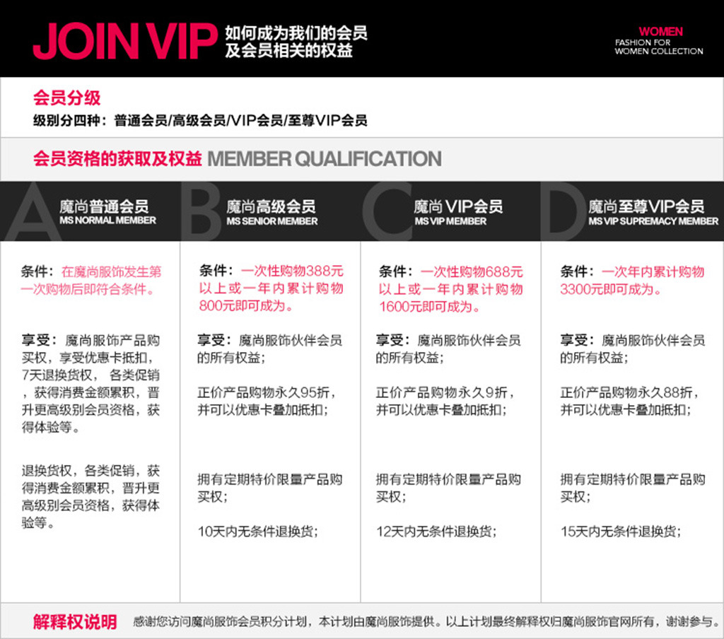 淘宝买家购物须知加入会员等级分层模版模板下