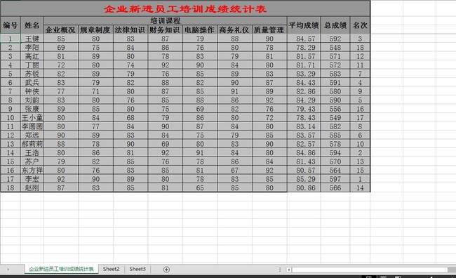 企业新进员工培训成绩统计表模板下载(图片编