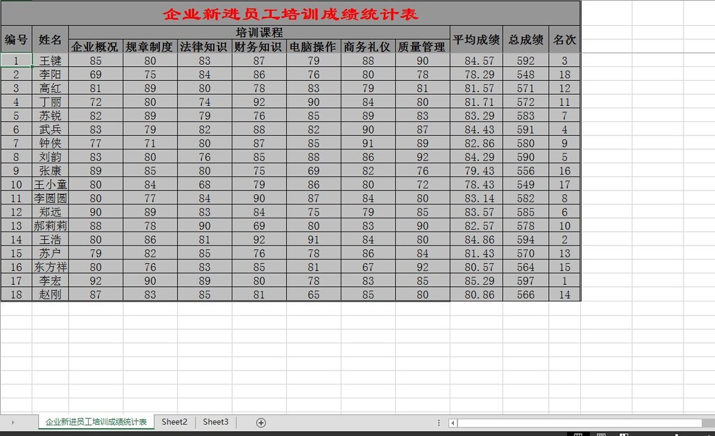 企业新进员工培训成绩统计表模板下载(图片编