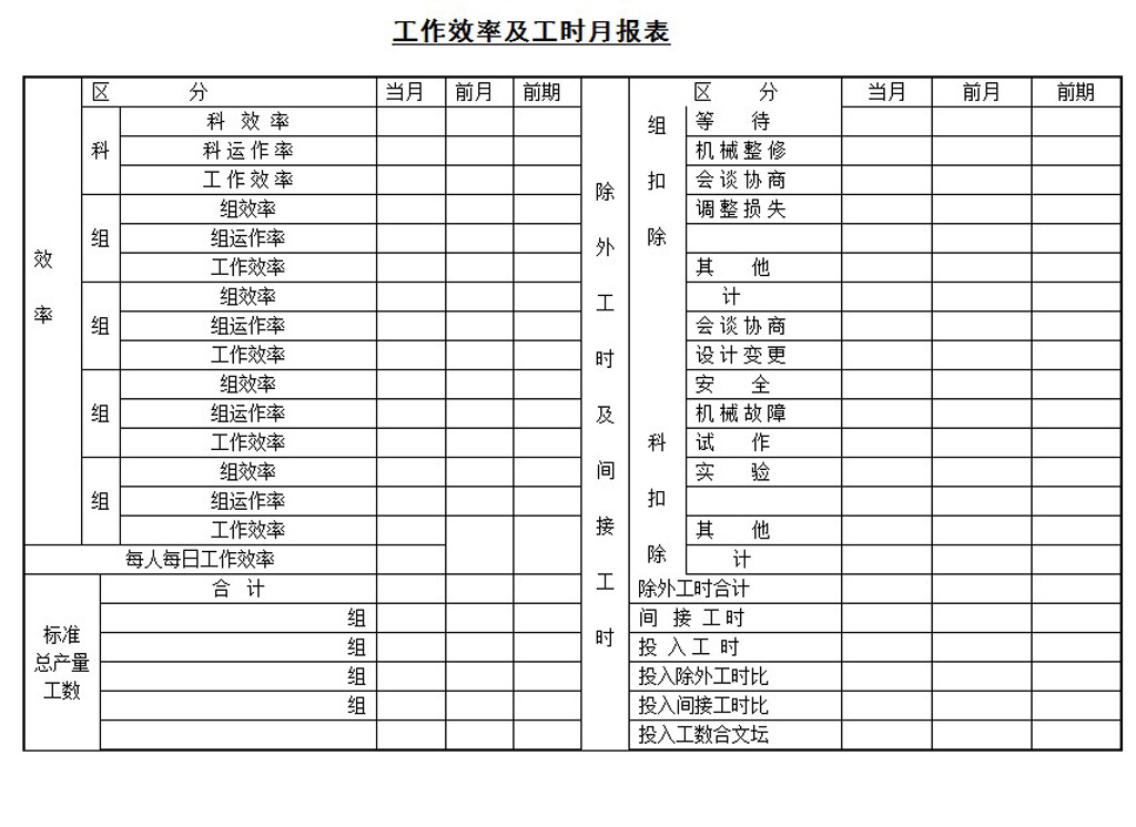 工作效率及工时月报表word模板下载模板下载
