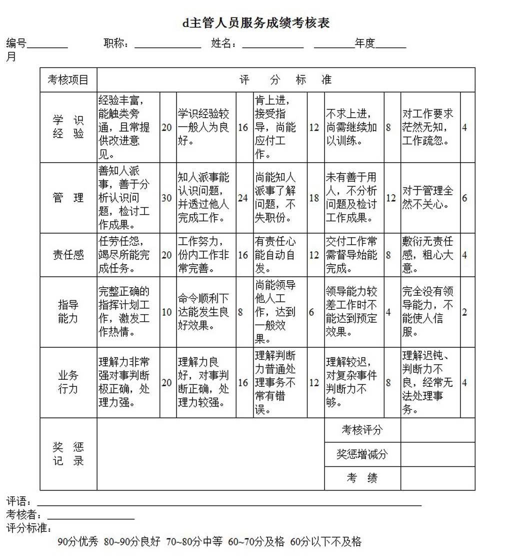 主管人员服务成绩考核表模板下载(图片编号:1