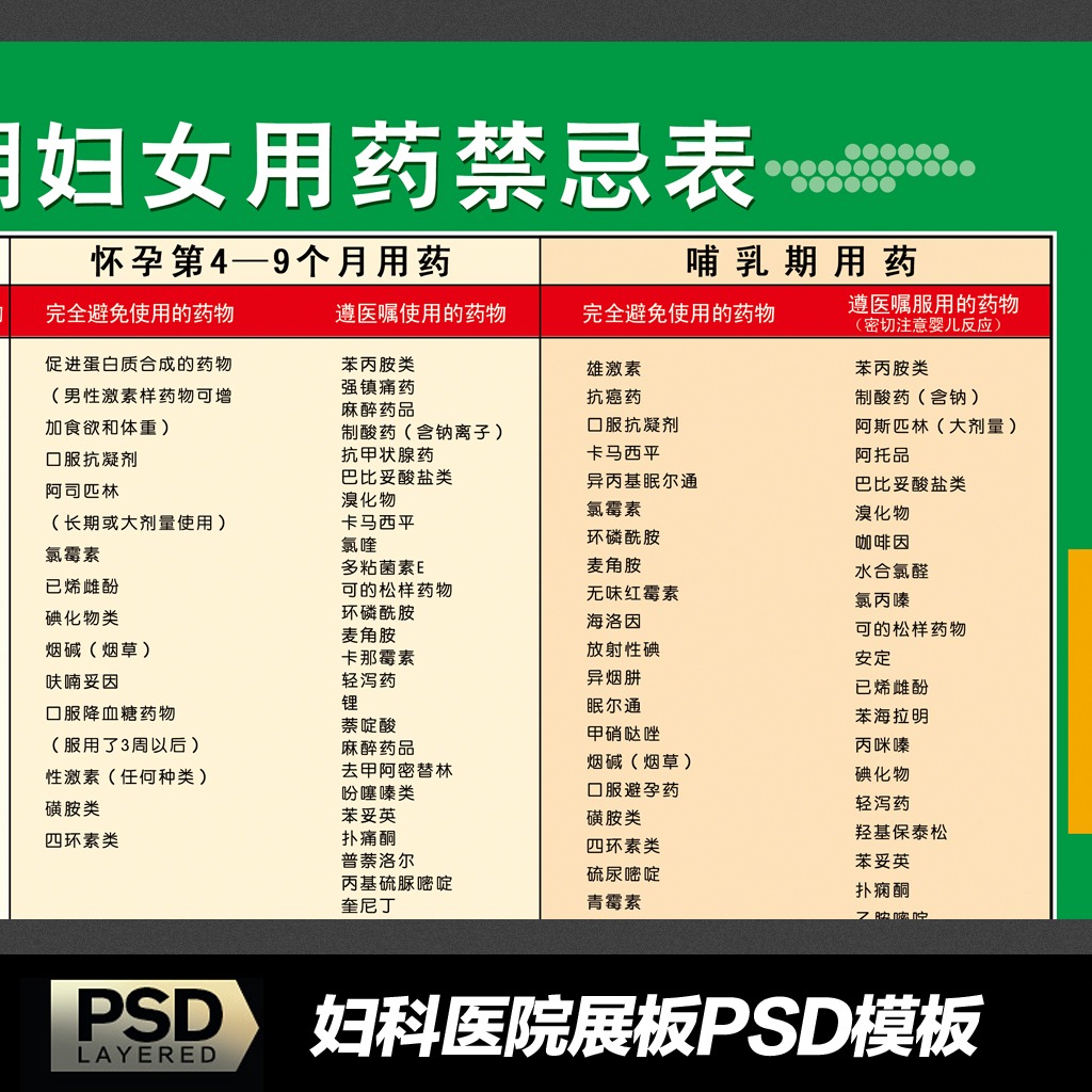 妇科医院<em>妊娠哺乳期妇女</em>用药禁忌表模板下载(