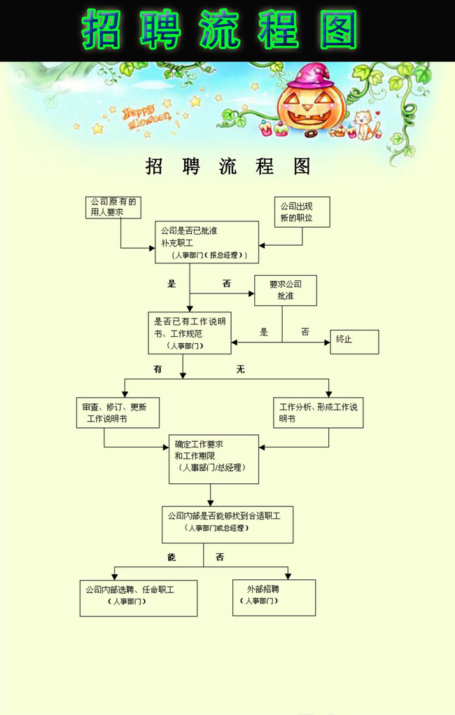 招聘流程图模板下载(图片编号:12229701)_应用文书_Word模板_我图网weili.ooopic.com