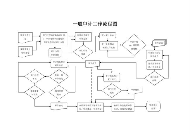 工作流程图表格