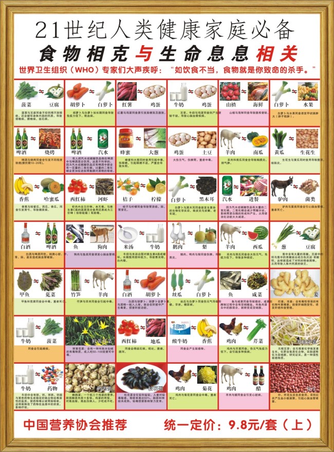 食物相生相克图模板下载(图片编号:12244167