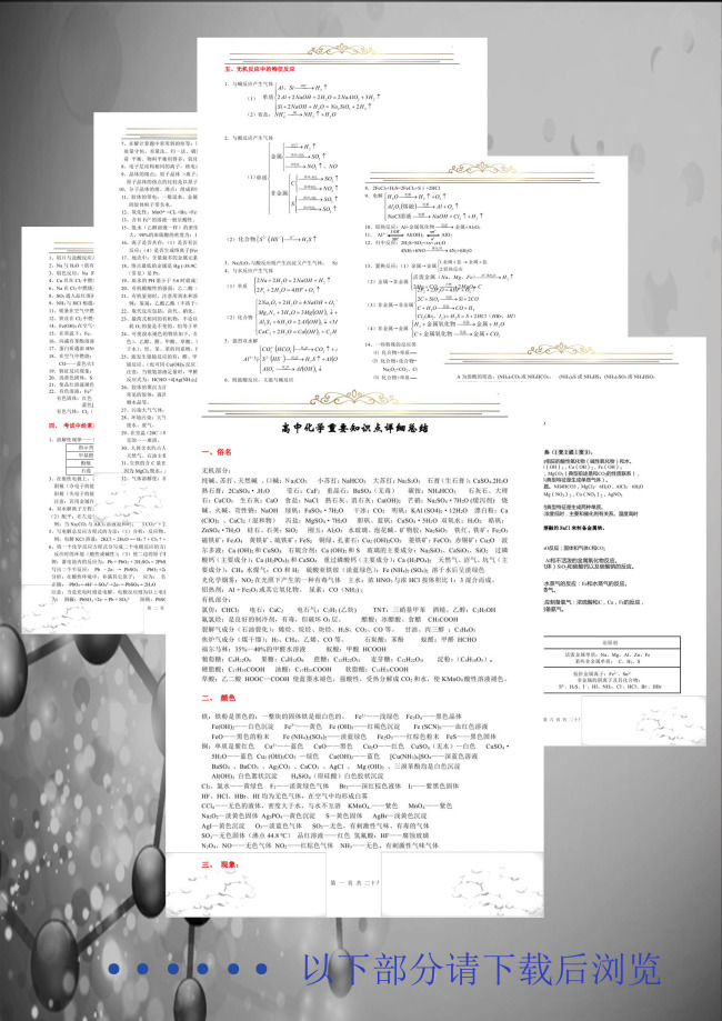 高考理综化学重要知识点详细总结模板下载(图