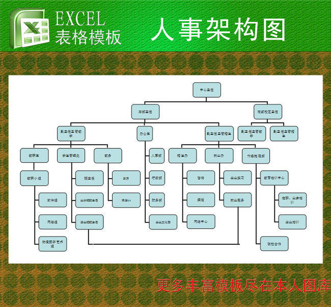 人事架构图excel模板