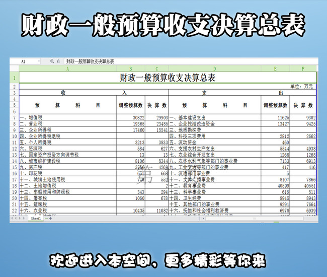 {2017年财政决算分析报告}.