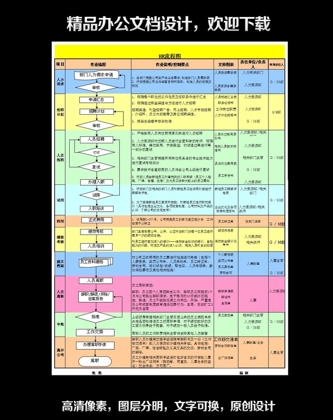 精品办公文档设计之hr流程图模板下载(图片编