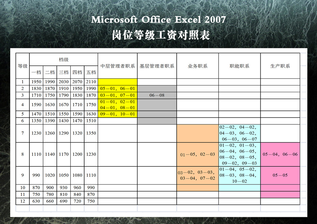 岗位等级工资对照表模板下载(图片编号:12273