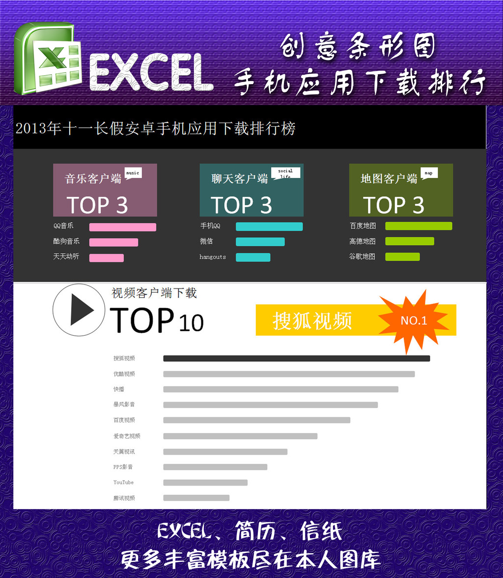 创意条形图手机应用下载排行excel模板下载(图