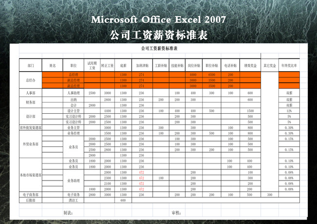 公司工资薪资标准表模板下载(图片编号:12273467)_财务报表_Excel模板_我图网weili.ooopic.com