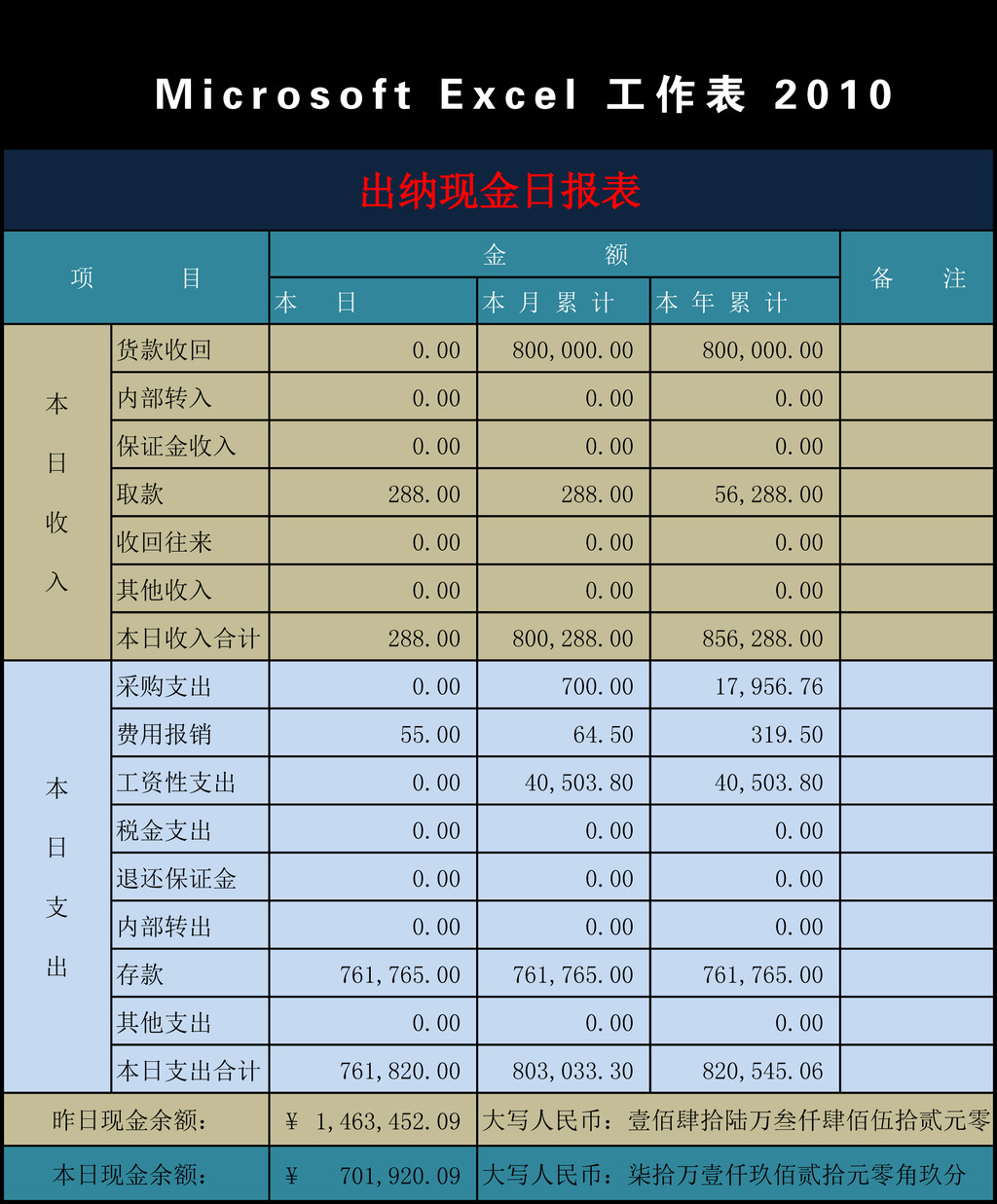 企业财务报表模板Excel模板模板下载(图片编号