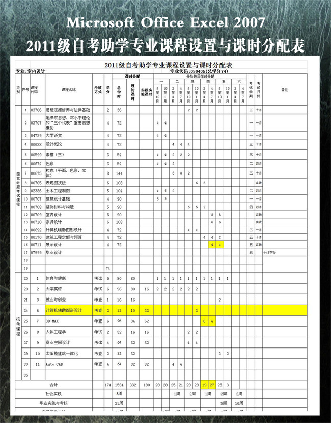 自考助学专业课程设置与课时分配表模板下载(