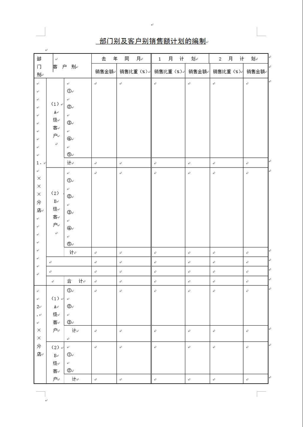 2014部门别及客户别销售额计划的编制模板下