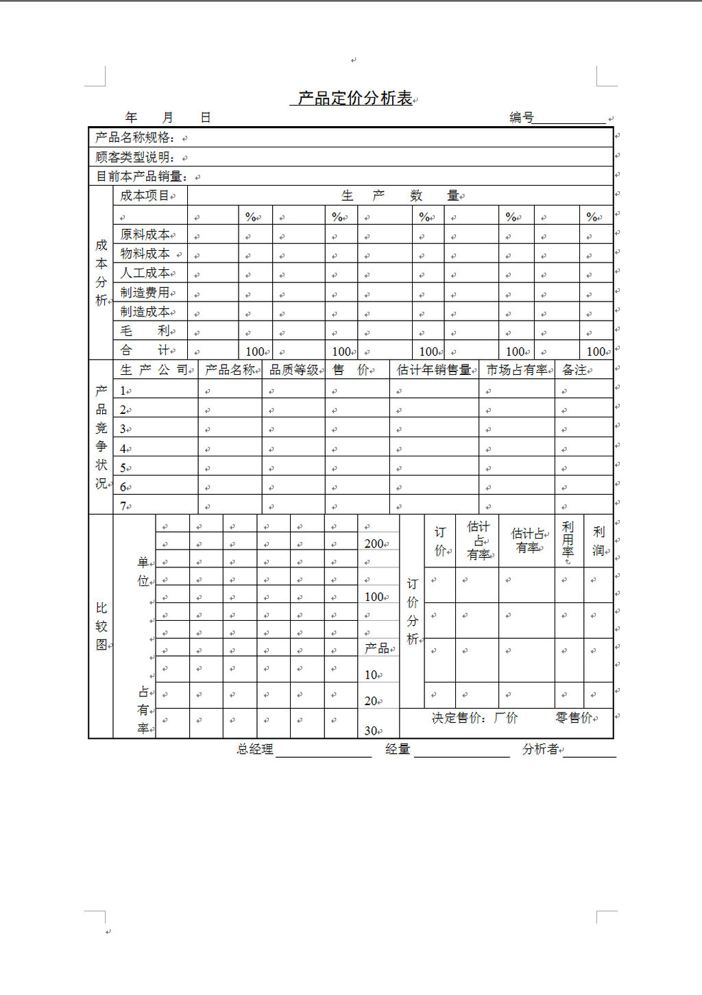 2015产品定价分析表模板下载(图片编号:1228