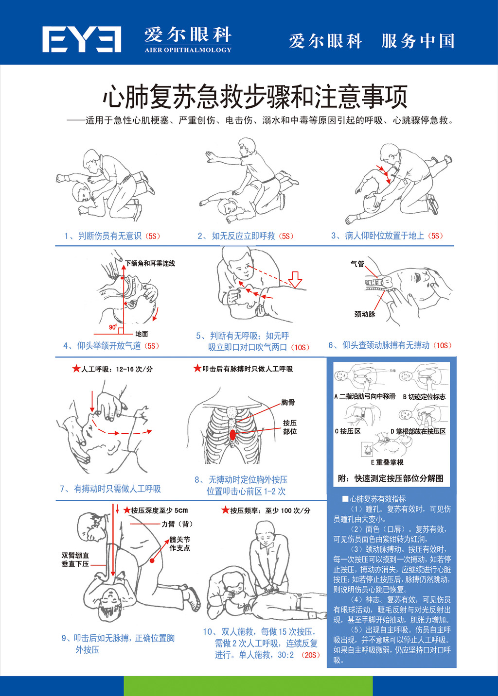 心肺复苏急救步骤图例模板下载(图片编号:12284937)_其它_其他_我图网weili.ooopic.com