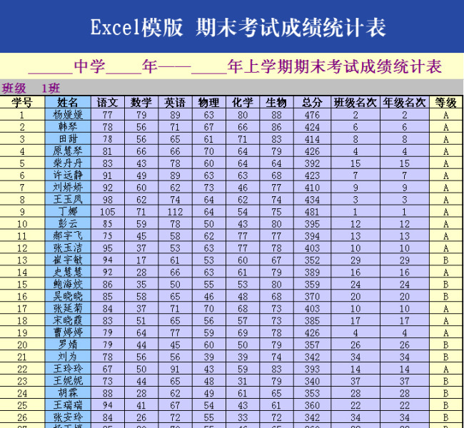 excel期末考试成绩表模板下载(图片编号:1231