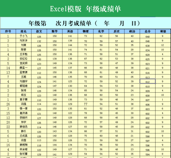 excel模版年级成绩单模板下载(图片编号:1231
